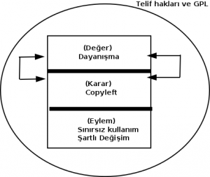 ozgur_mulkiyet